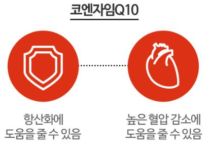 뉴트리코어 코엔자임Q10