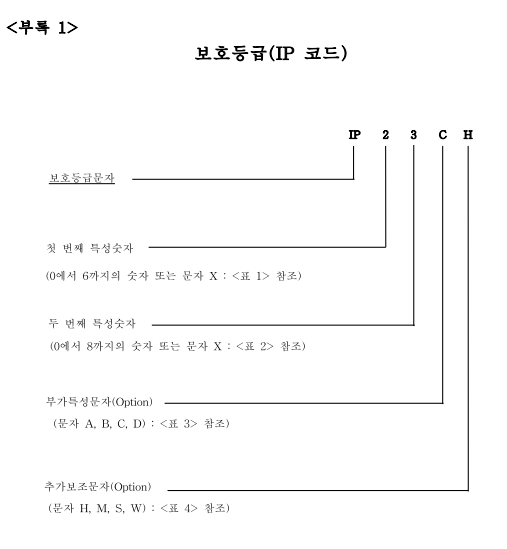  저압전기설비에서의 감전예방을 위한 기술지침(KOSHA GUIDE E-100-2021) -  2장