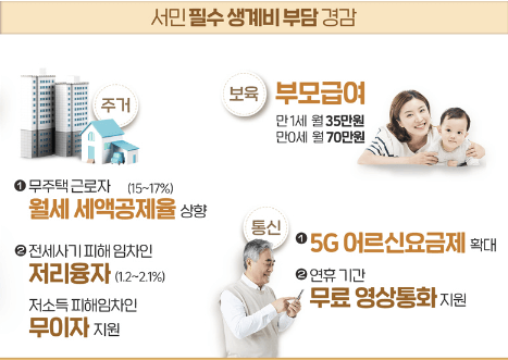 서민 필수-생계비-경감-표-기획재정부