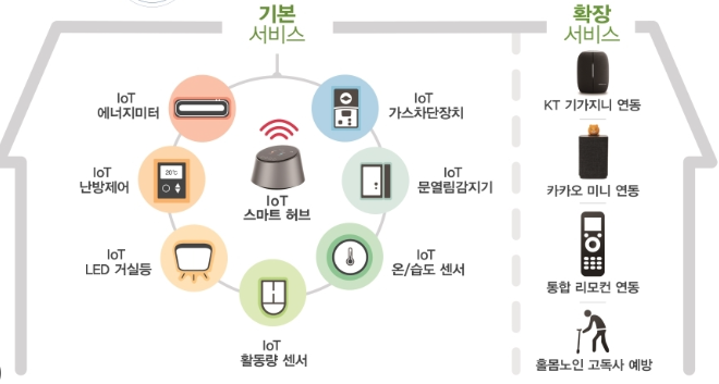 도래홈 이미지