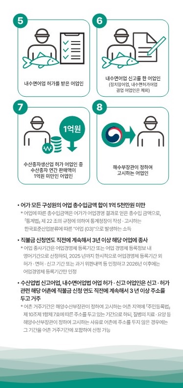 수산 공익직불금 신청,