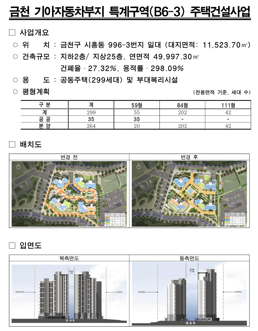 금천 기아자동차부지 특계구역 주택건설사업