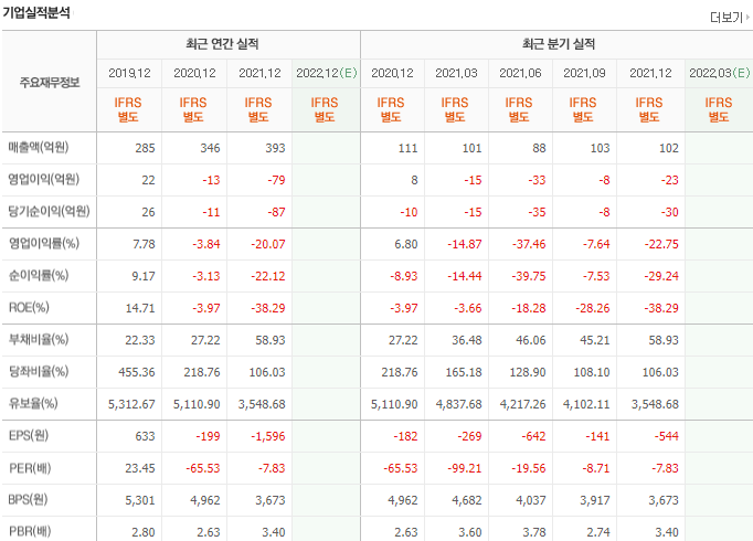 티라유텍-기업실적