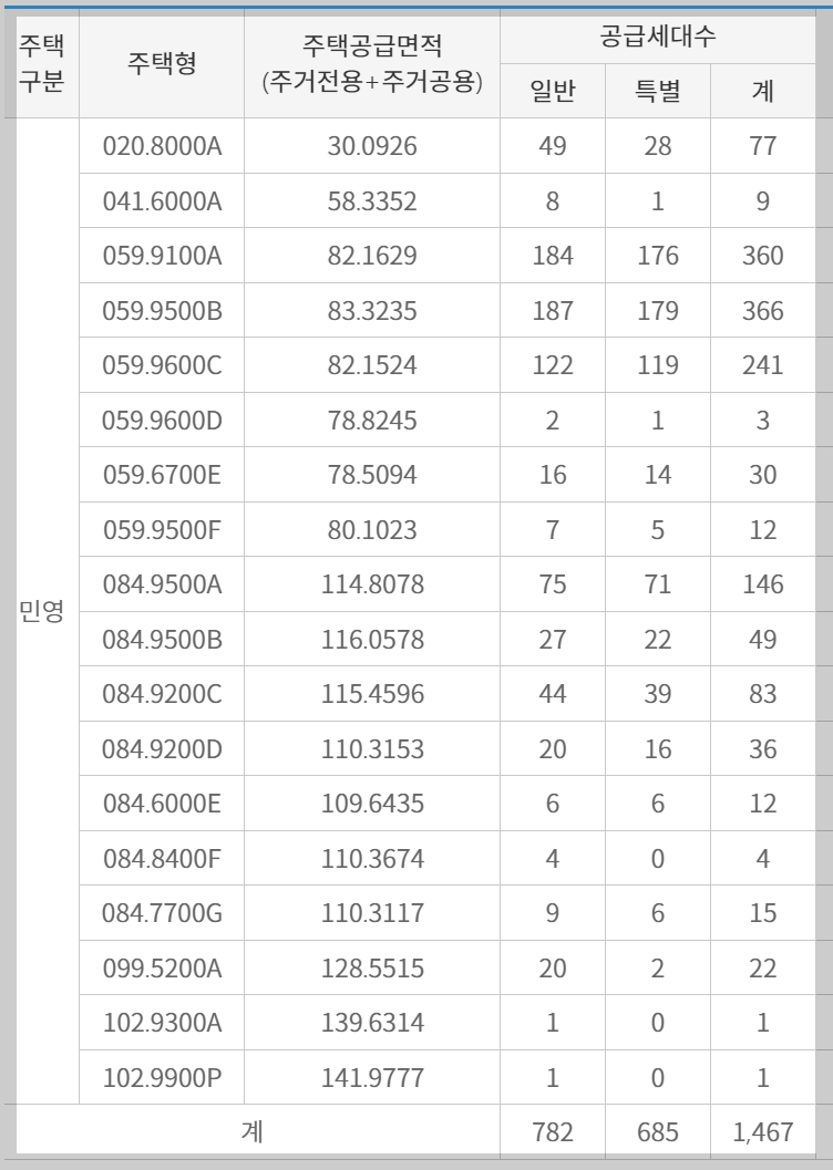 서울 동대문구 이문동 10월 분양 &#39;이문 아이파크 자이&#39; 일반분양 청약 정보 (일정&#44; 분양가&#44; 입지분석)