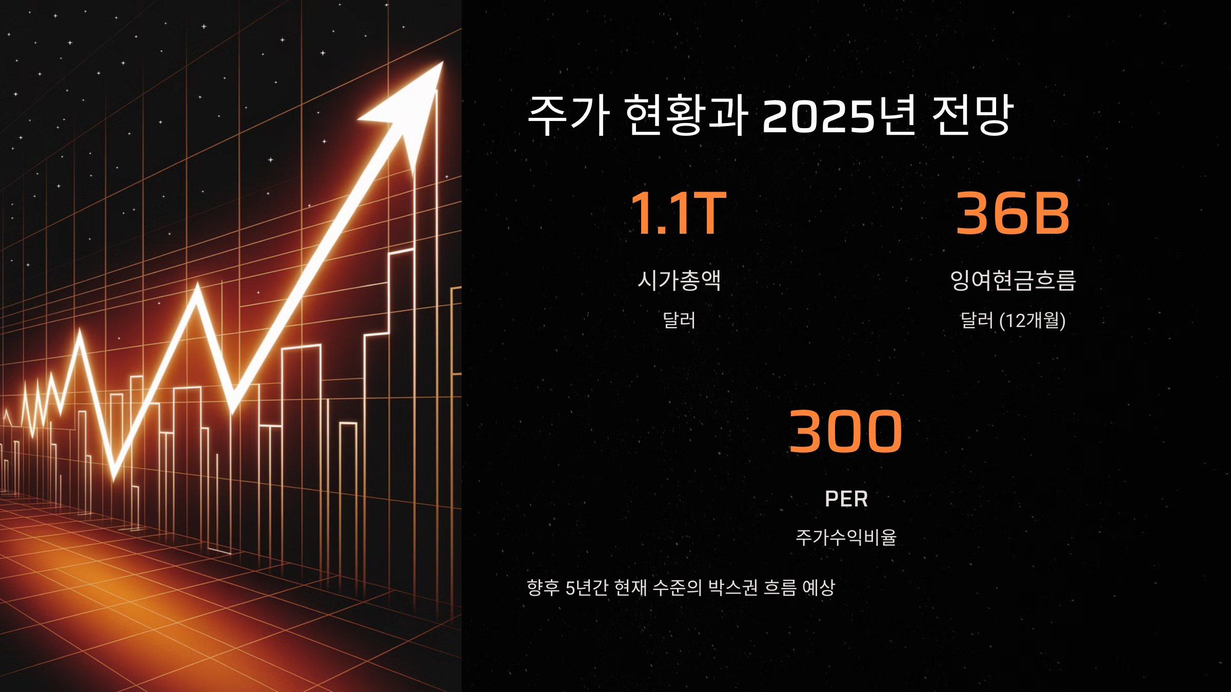 주가 현황과 2025년 전망
