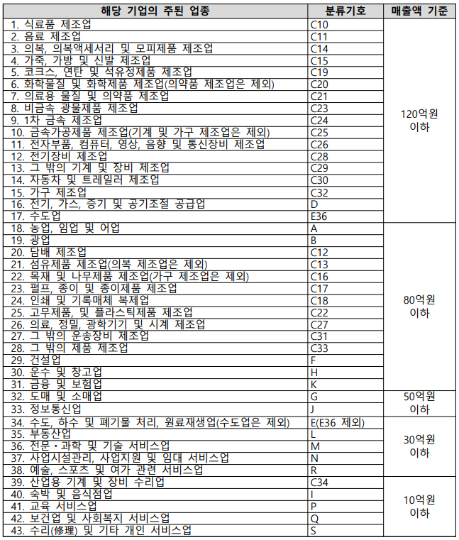 소기업 기준