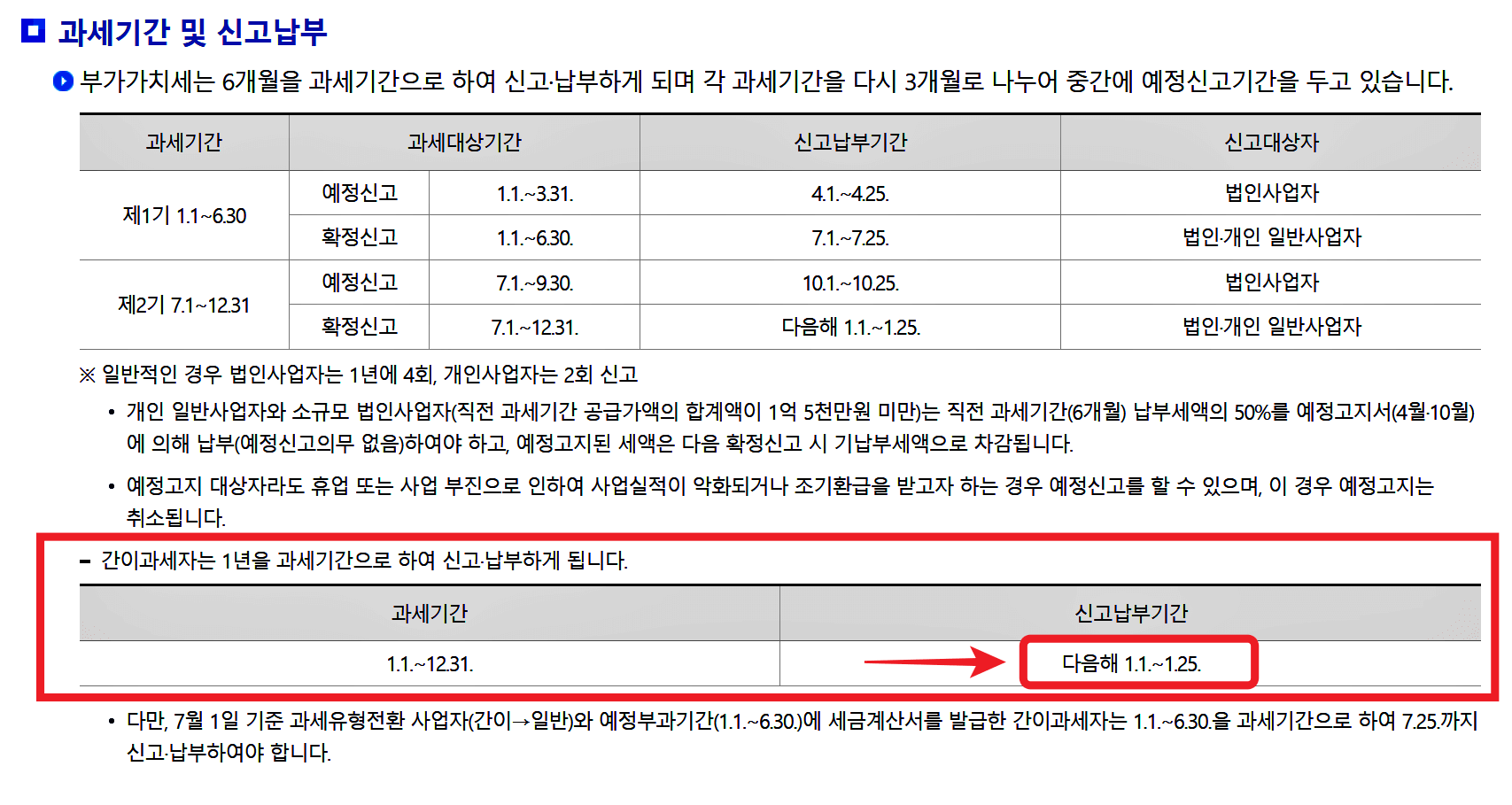 간이과세자신고납부기간