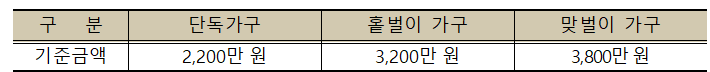 기준 금액