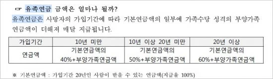 국민연금-유족연금-가입기간에-따른-연금액표