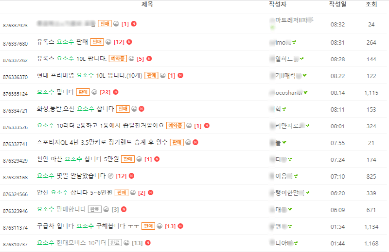  디젤차의 발목을 잡은 요소수 대란, 요소수 부족