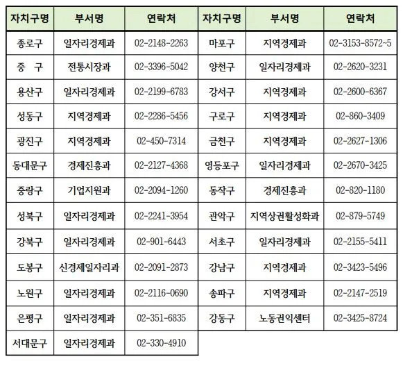 서울 23개 자치구 전화번호