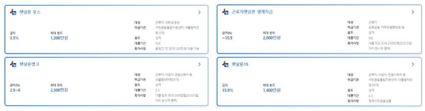 저금리대환대출-상품-종류