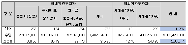 지아이텍-수요예측결과