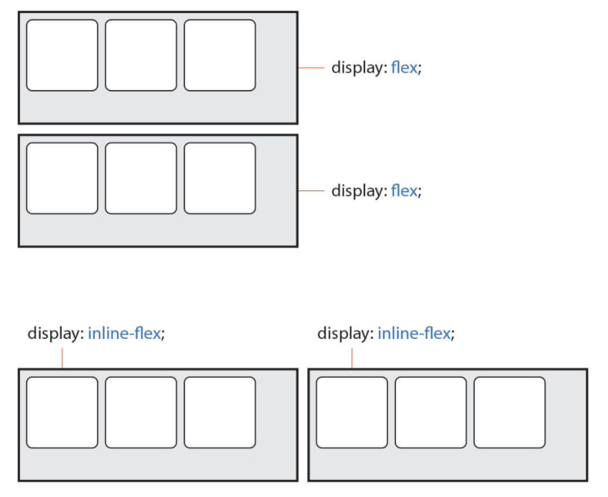 Inline flex. Display inline Flex. Display Flex Block. Display inline-Block Flex Block. Дисплей Флекс CSS.