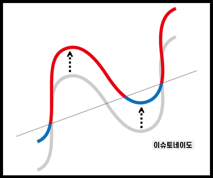 경기 사이클