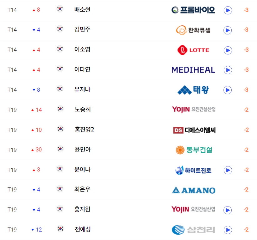 한화 클래식