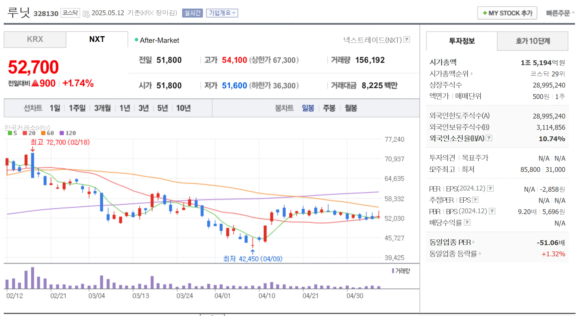 루닛(328130)