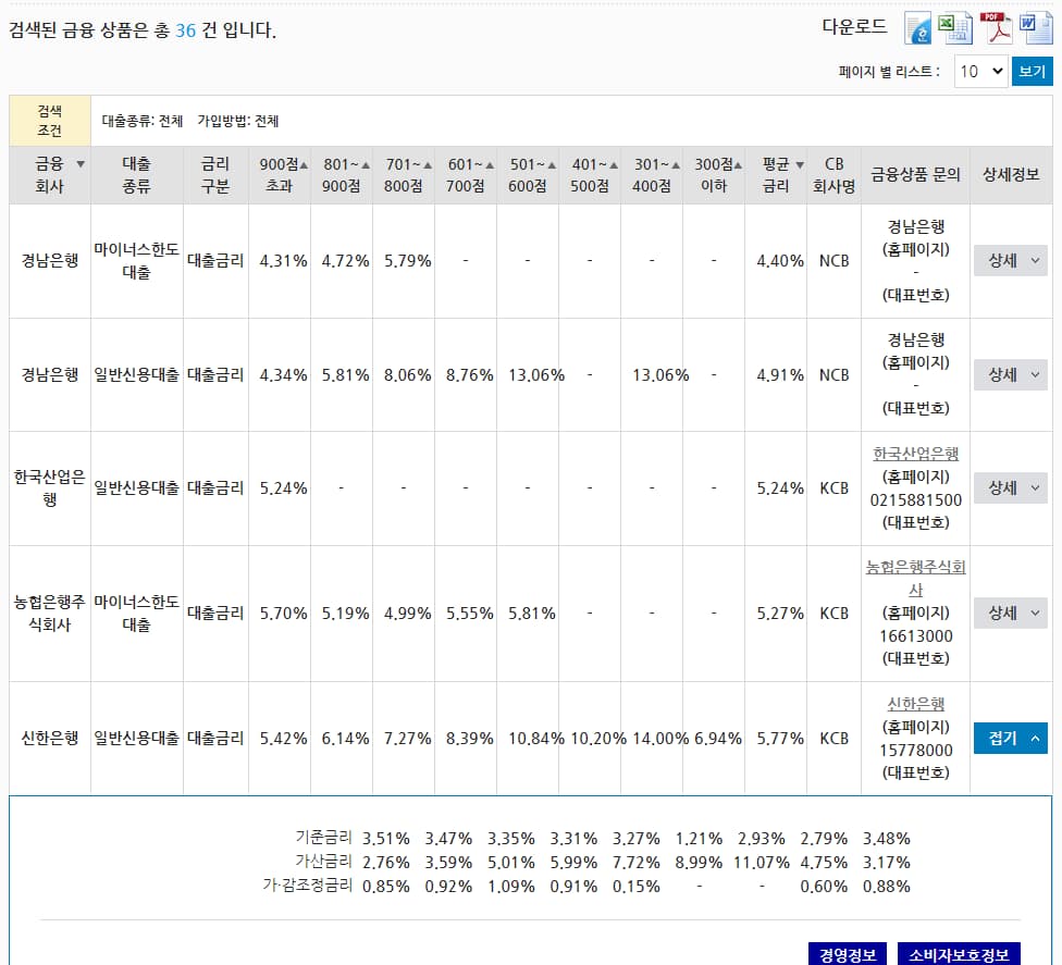 대출금리 비교 검색 결과