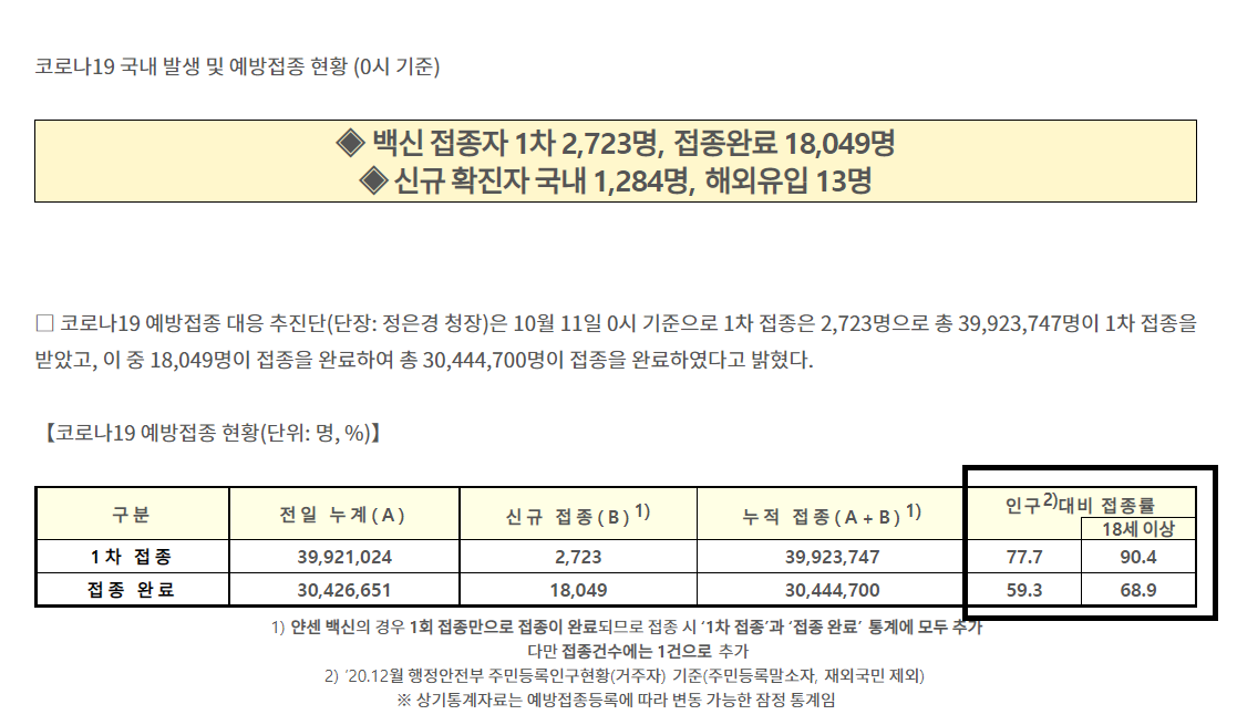 위드코로나