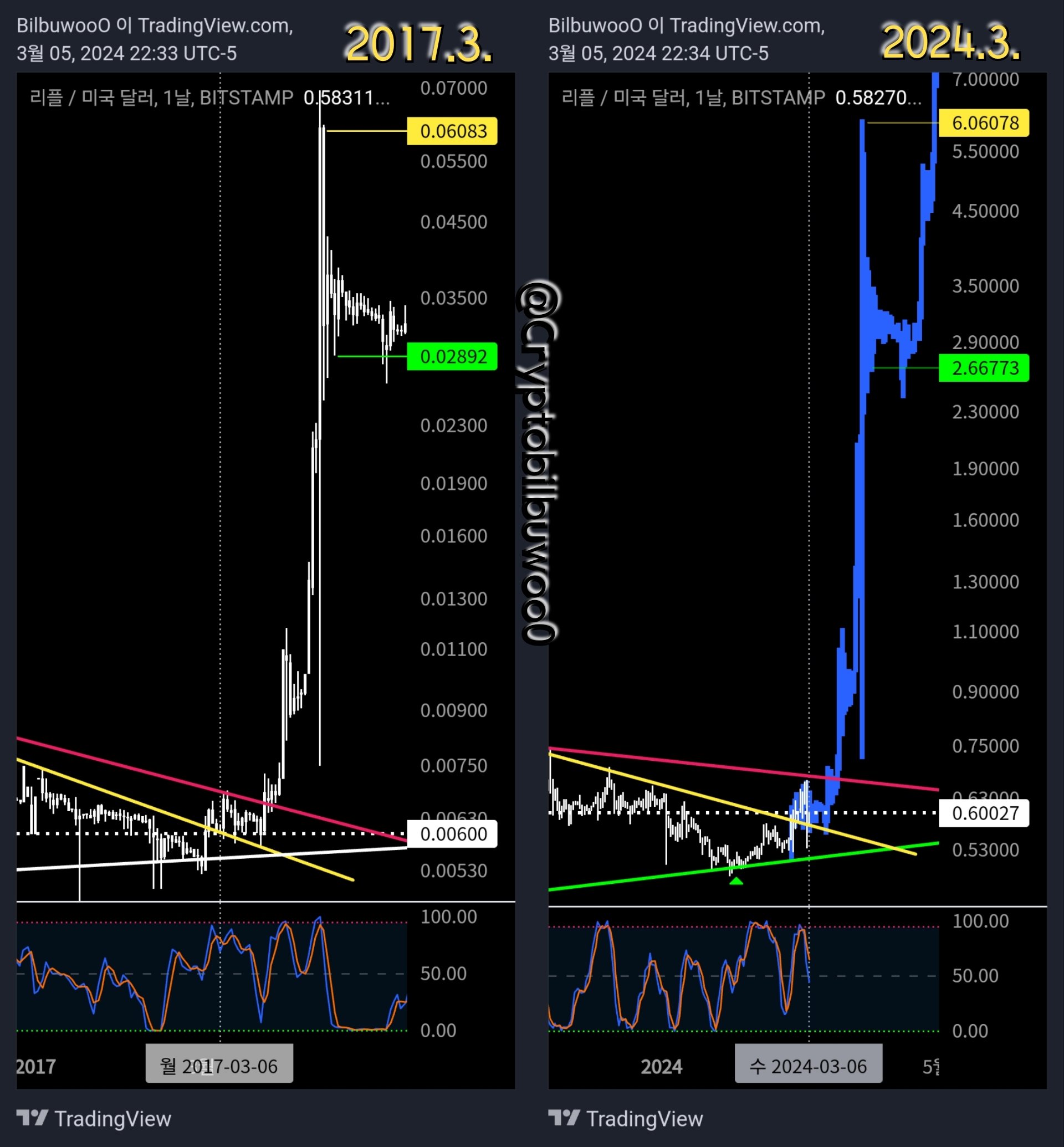  XRP 4 1 6 XRP 