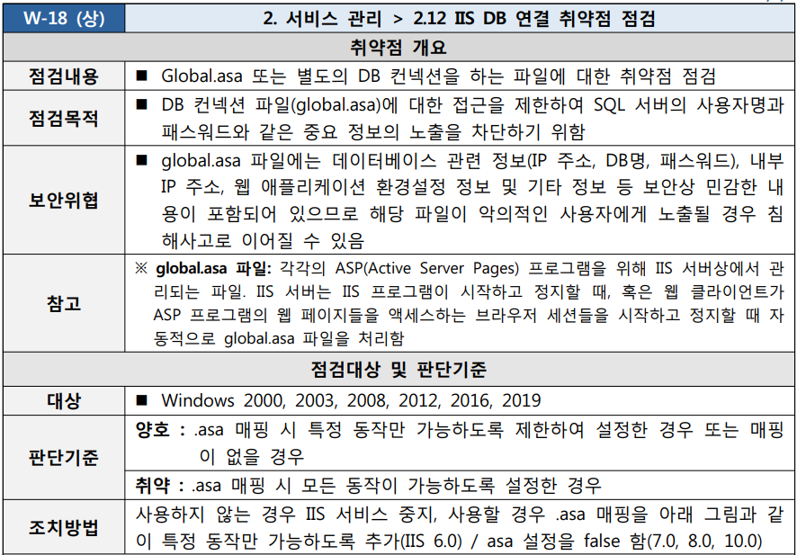  [W-18] 2. 서비스 관리 2.12 IIS DB 연결 취약점 점검