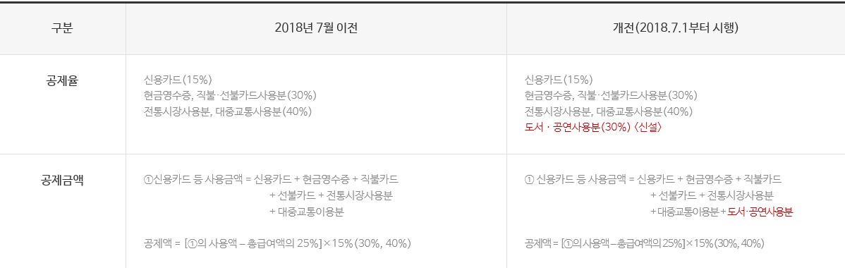 문화비 소득공제-6