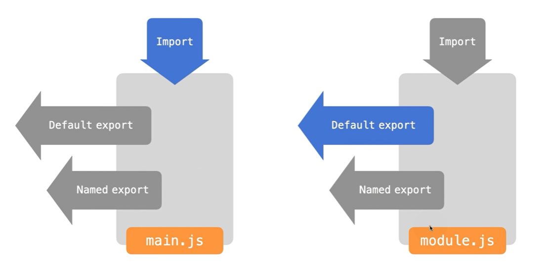 임포트 익스포트에 대한 그림