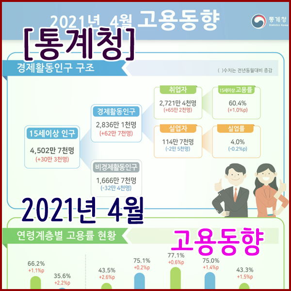  [통계청] 2021년 3월 고용동향