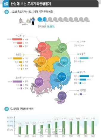 우리나라에서 면적이 가장 넓은 도시 10위_6