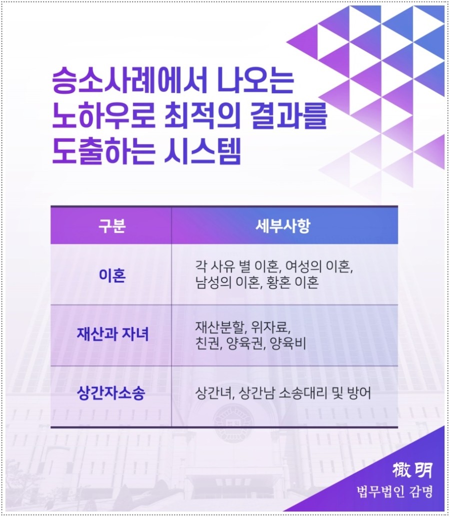 가정폭력이혼 어떻게 7