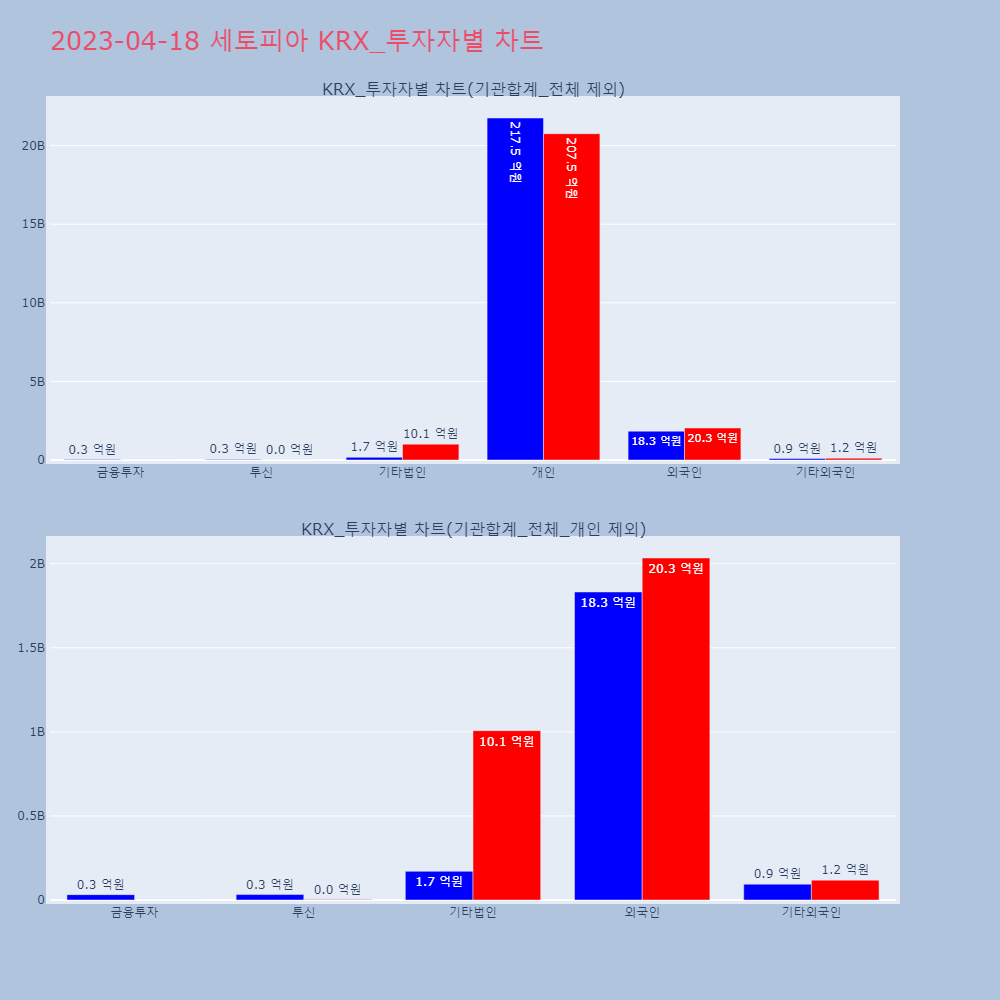 세토피아_KRX_투자자별_차트