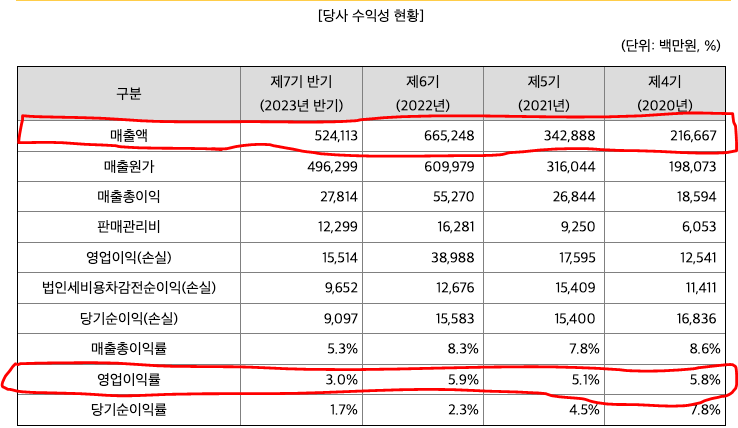 에코프로머터리얼즈-재무제표