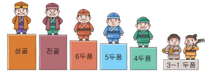 골품