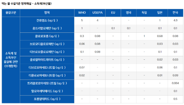 한국-환경부-물환경법령기준표-물사랑누리집