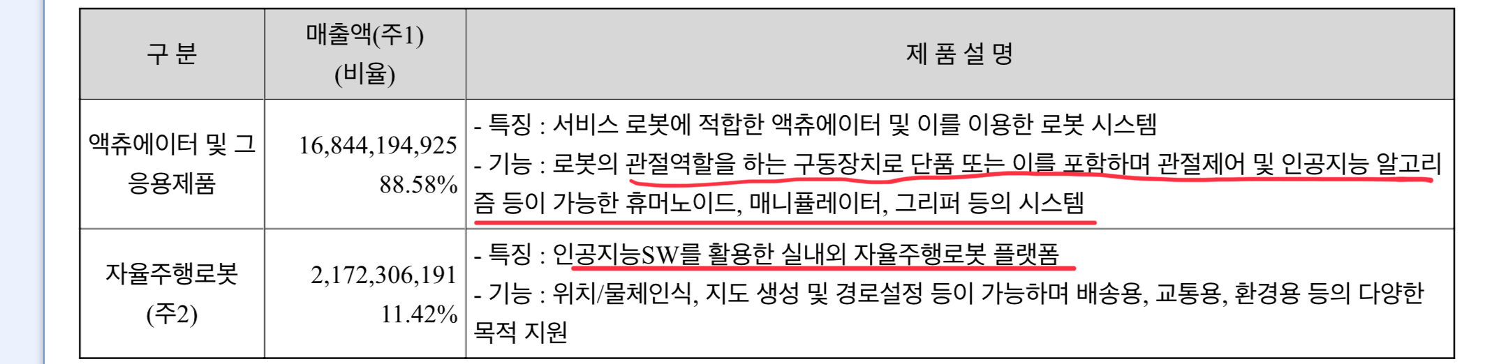 로봇 관련주 로보티즈 사업분야