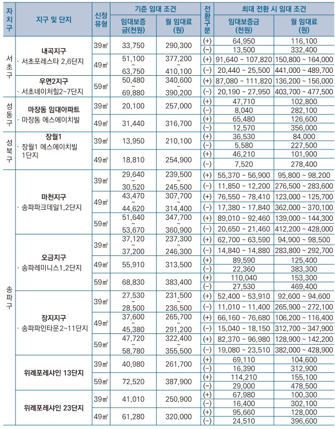 국민임대주택-임대금액전환4