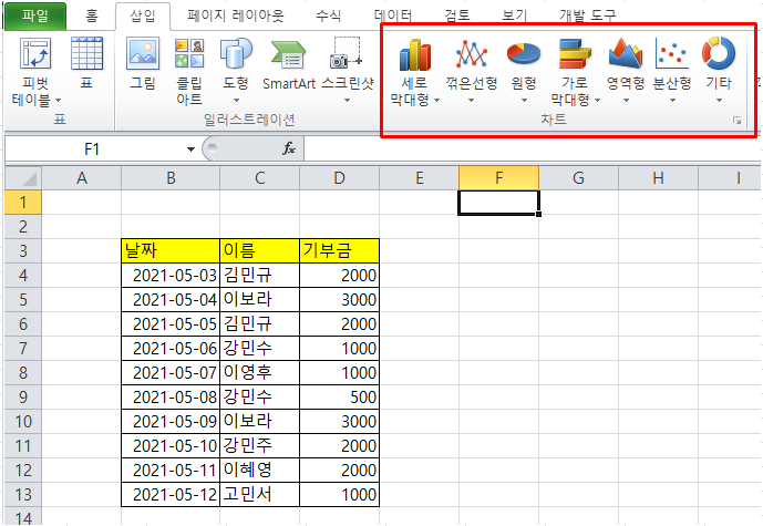 엑셀 그래프 만들기
