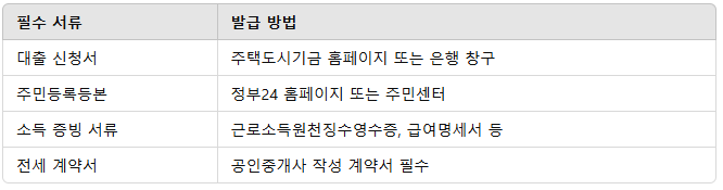 버팀목
