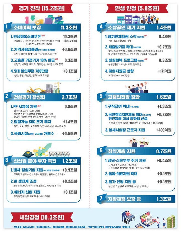 2025년 제2회 추가경정예산안 주요내용