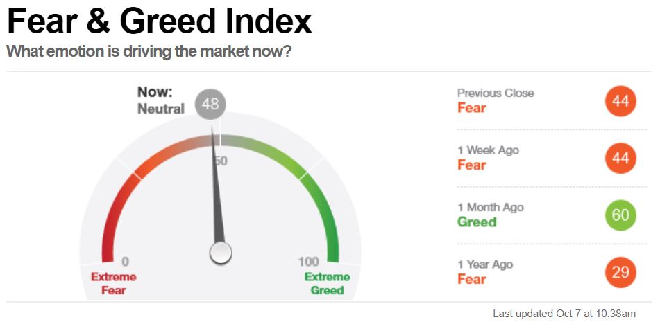  Fear and greed index (공포탐욕지수)
