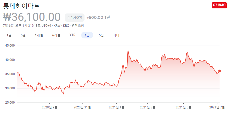 저평가주식-10종목