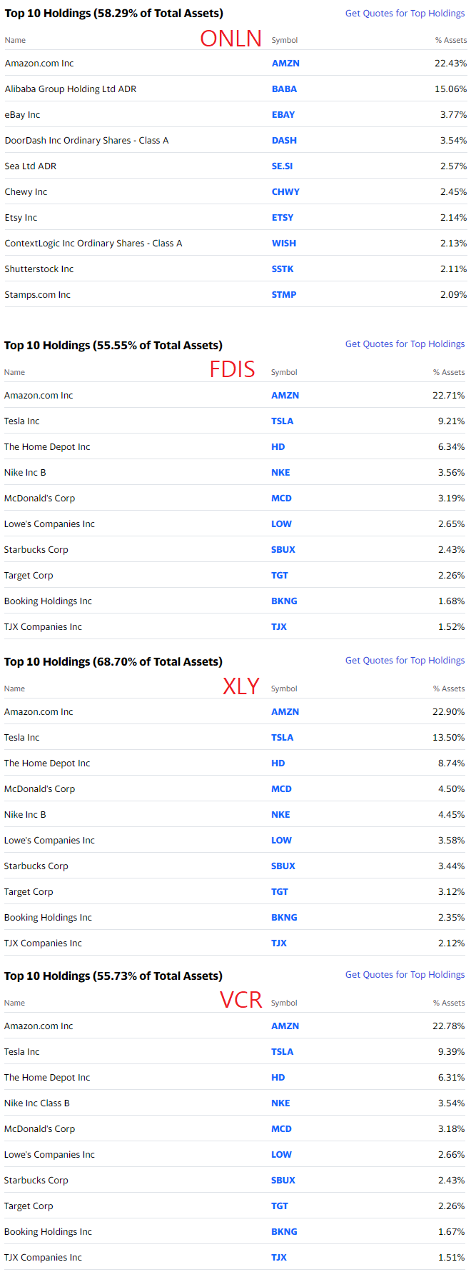 4개-ETF-Top10