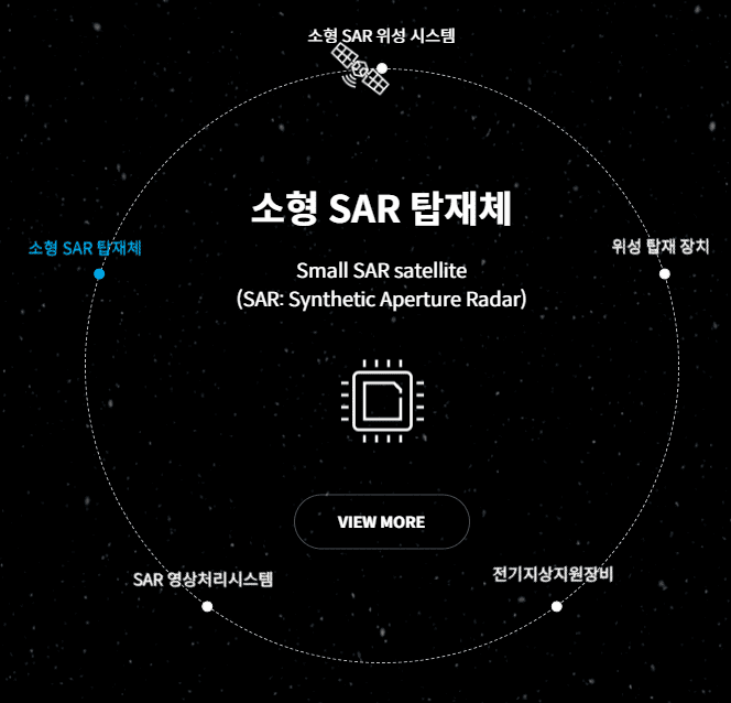 루미르 제품