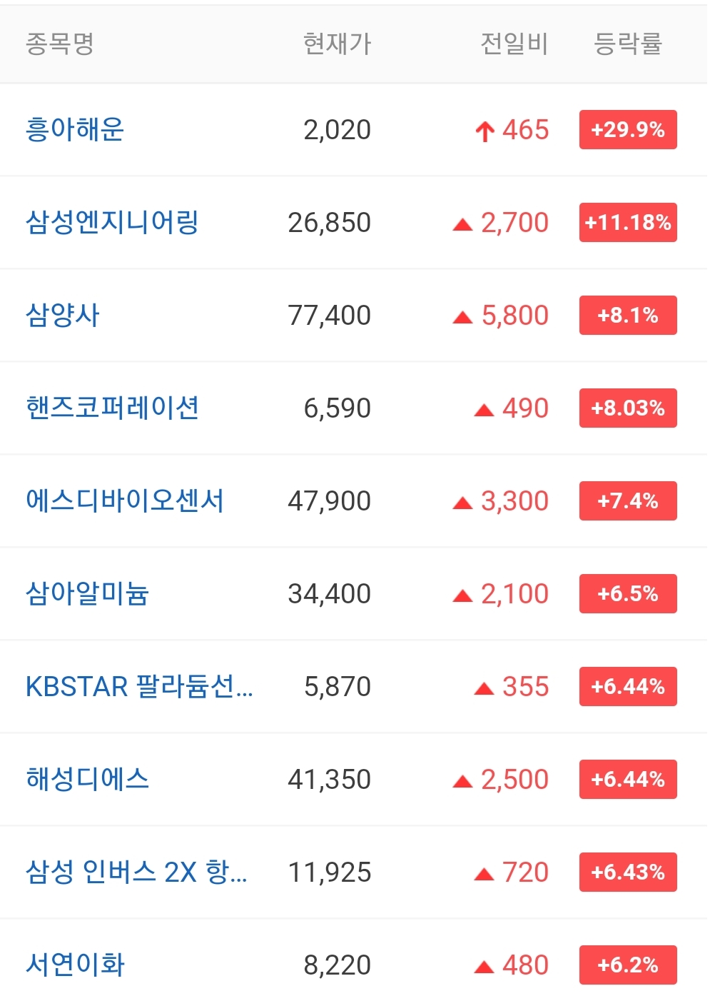  오늘의 상한가 종목 안내 20210915 / 흥아해운 주가 전망 / 이노뎁 주가 전망 / 매커스 주가 전망 / 에이루트 주가
