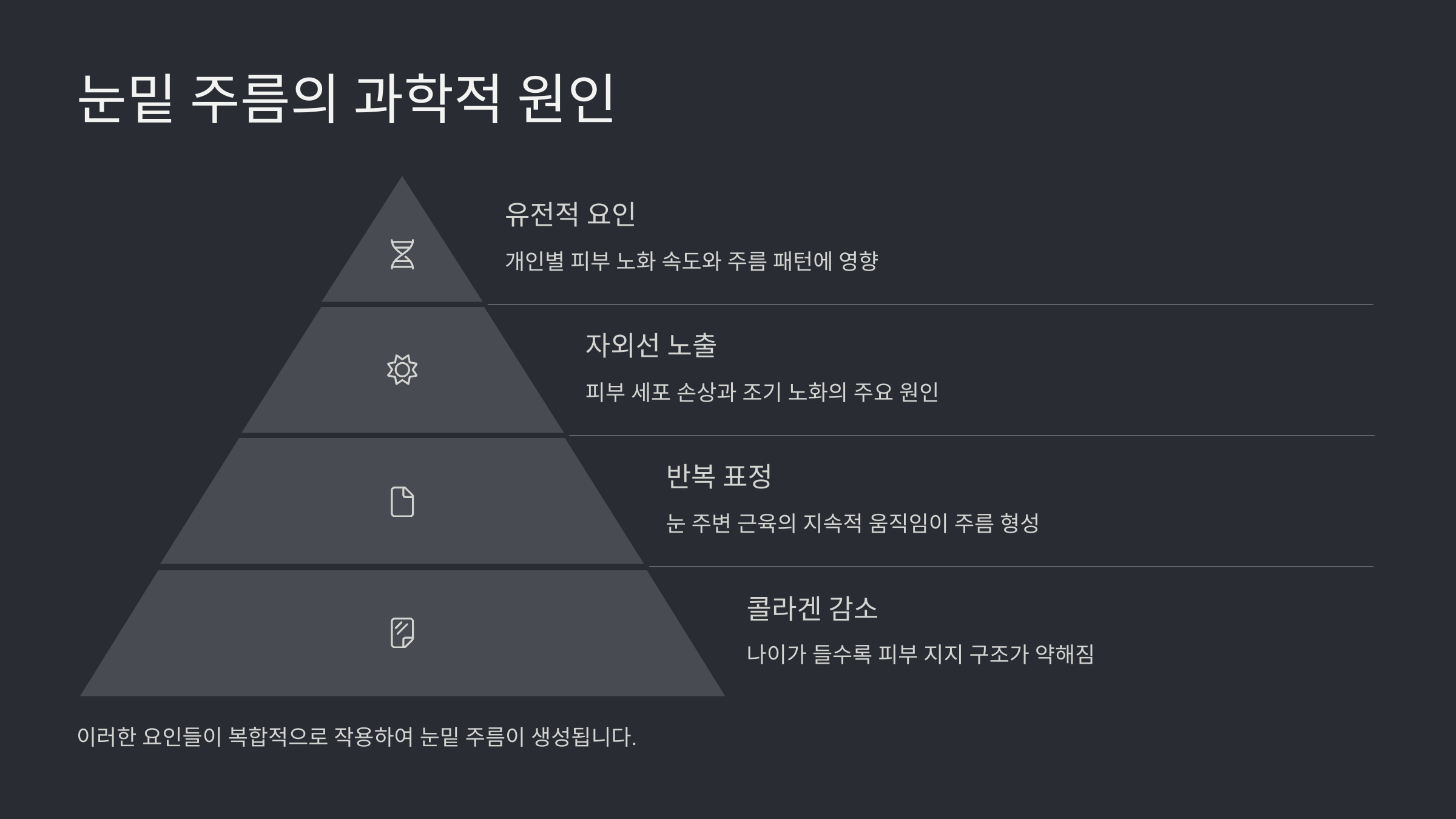 눈밑 주름 없애는 확실한 방법 7가지