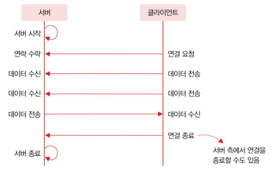 히야통신 이미지