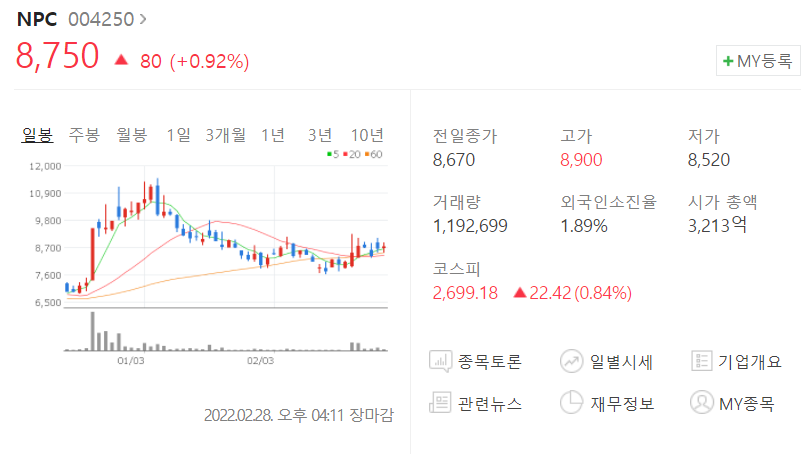  [주식투자일지]2022.2.28.