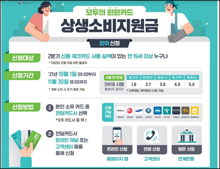  상생소비지원금 신청 및 캐시백 산정 방법 정리
