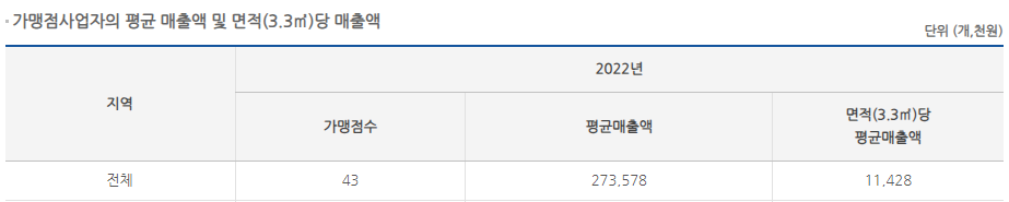 가맹점사업자부담41