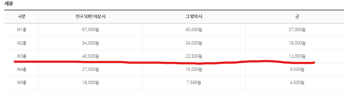 등록면허세_세율